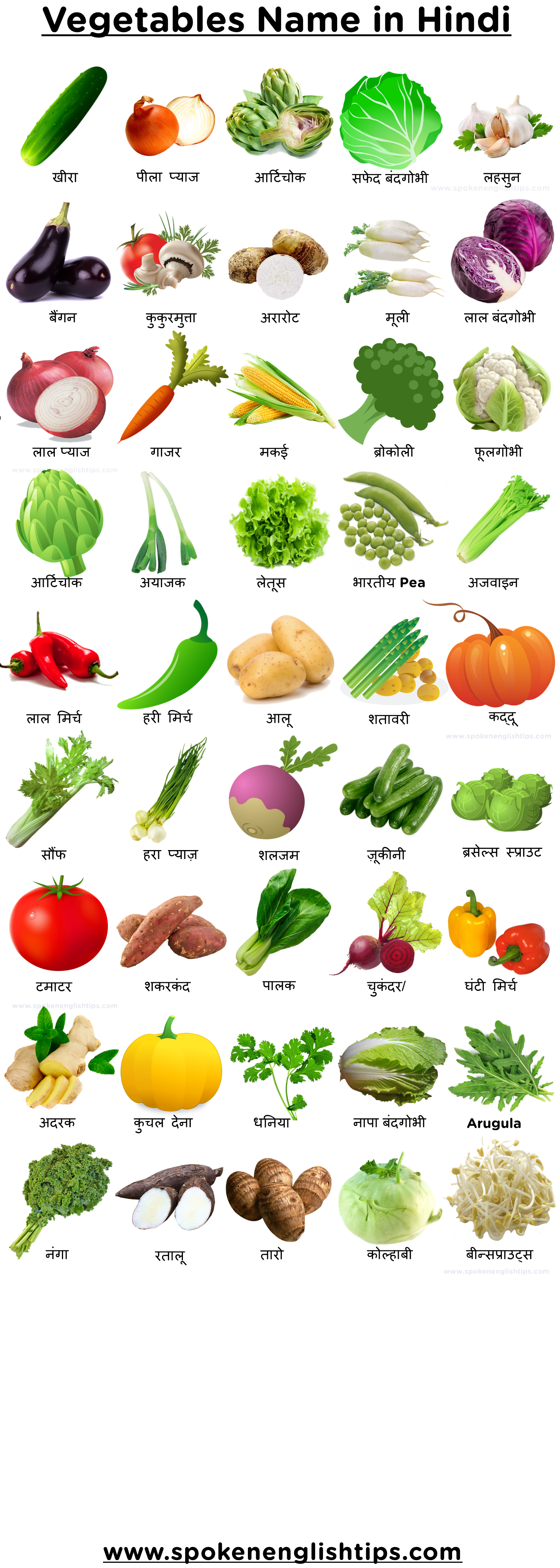 Names of Fruits and Vegetables in Hindi 